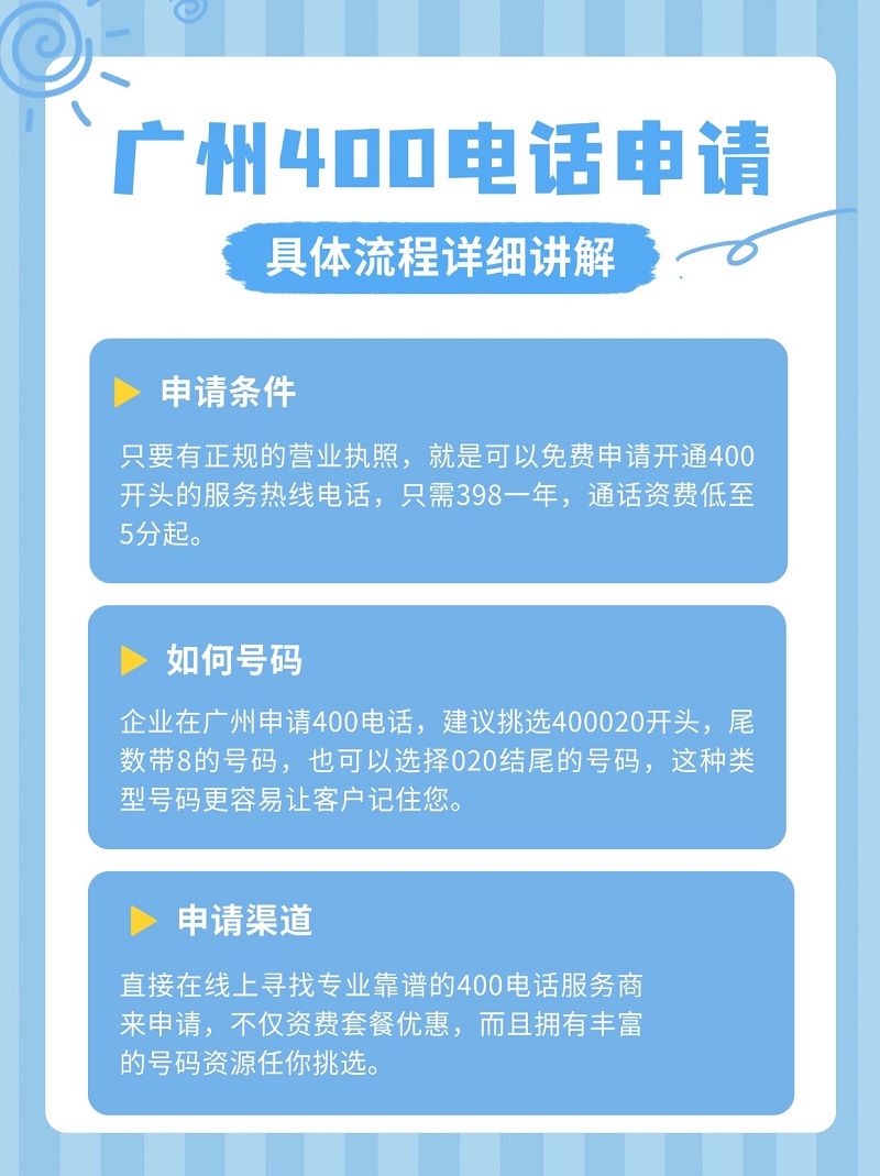 企業400電話號碼申請流程全解析