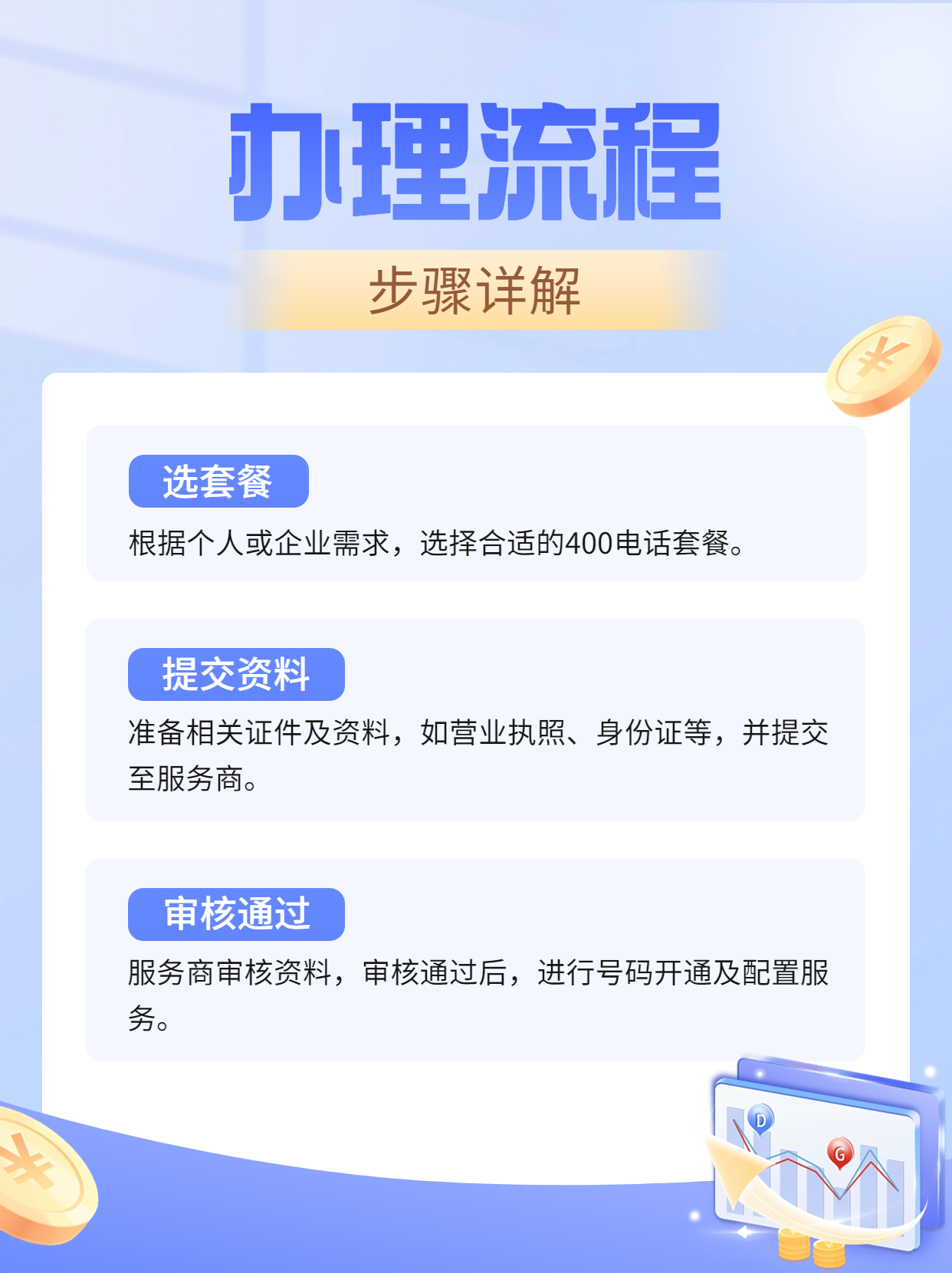 企業400電話辦理流程與注意事項